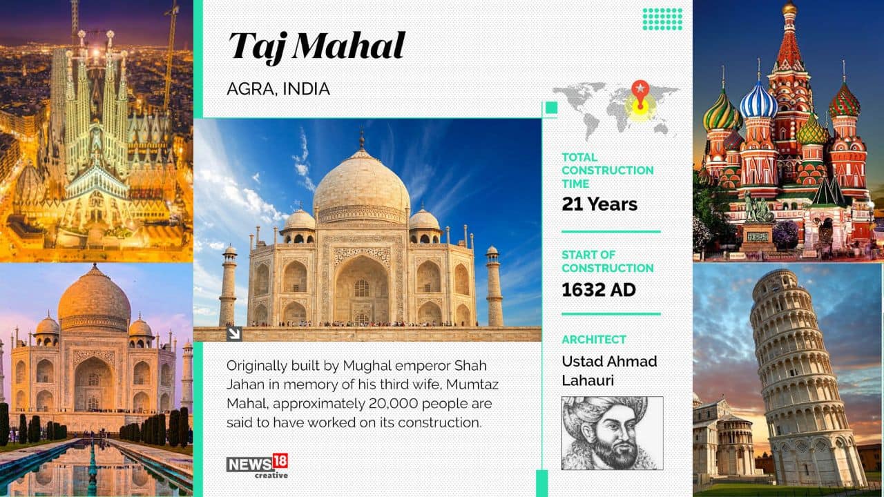 Taj Mahal is an Islamic ivory-white marble mausoleum on the right bank of the river Yamuna in the Indian city of Agra. It was commissioned in 1631 by the Mughal emperor Shah Jahan to house the tomb of his favourite wife Mumtaz Mahal.