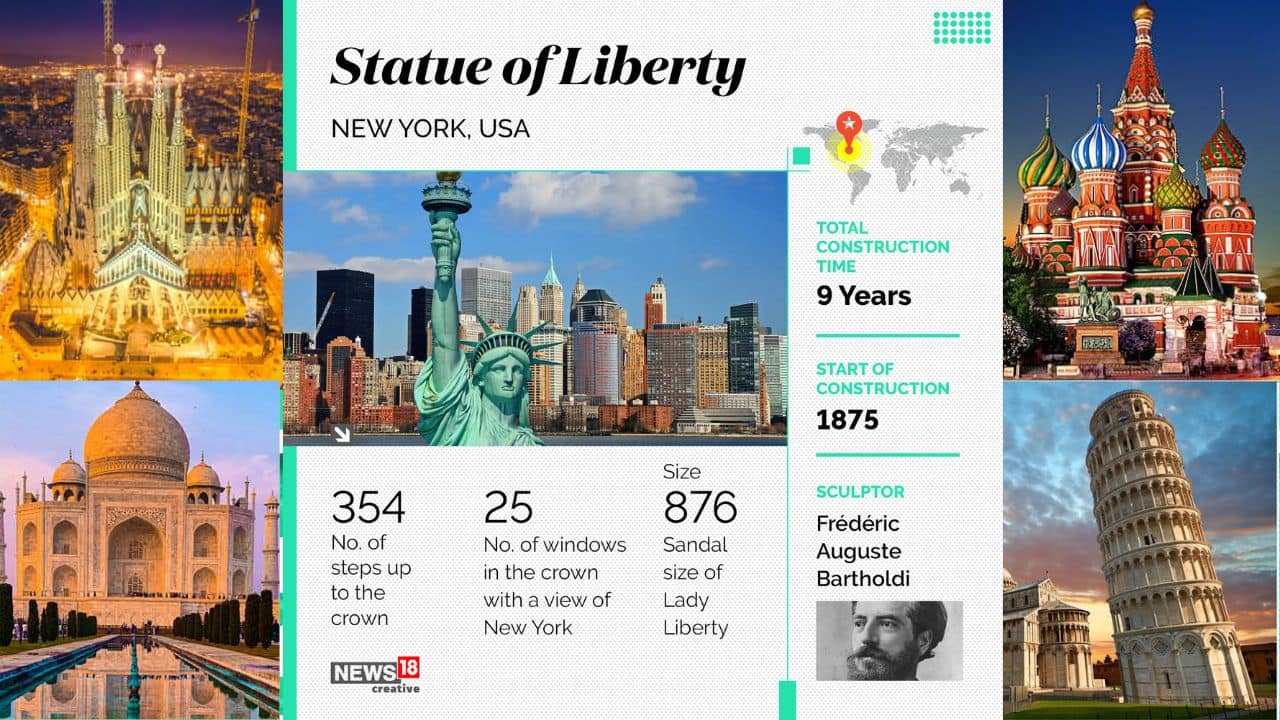 The Statue of Liberty is a colossal neoclassical sculpture on Liberty Island in New York Harbor in New York City, in the United States. The copper statue, a gift from the people of France, was designed by French sculptor Frédéric Auguste Bartholdi and its metal framework was built by Gustave Eiffel.