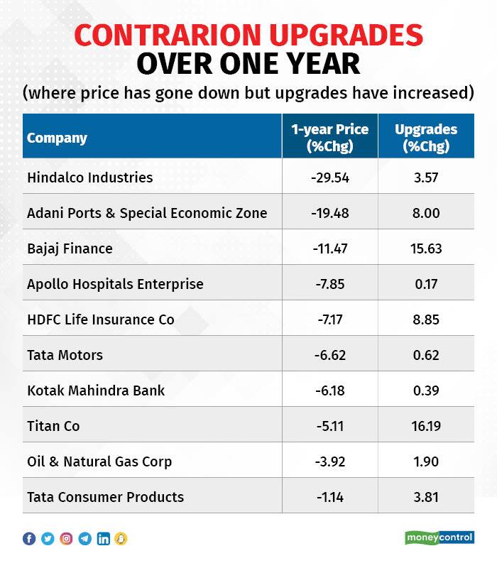 Contrarian calls | Profit-booking drags automobile firms but analysts ...