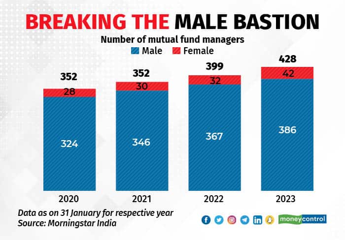 Breaking the male bastion_regularstory