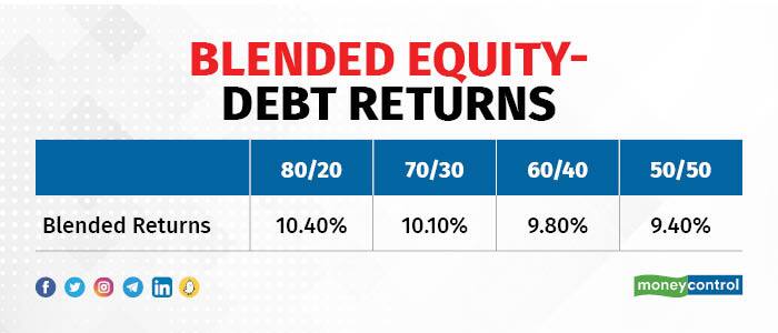 Personal Finance: Investment Myths That Need To Be Busted