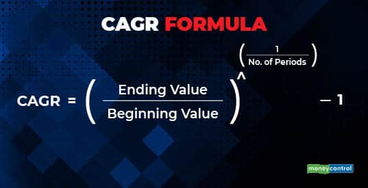 CAGR Formula