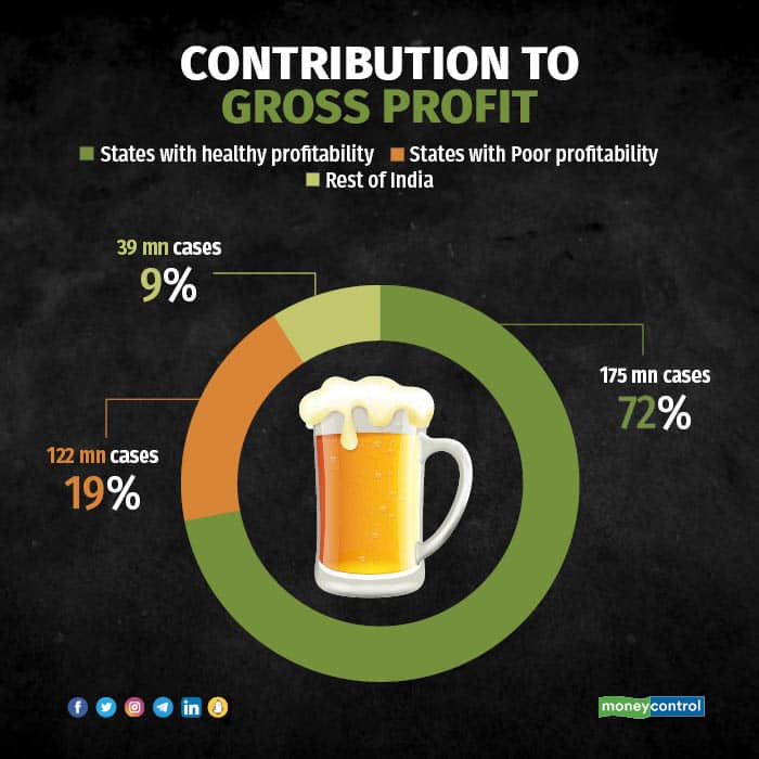 Contribution to gross profit R (1)