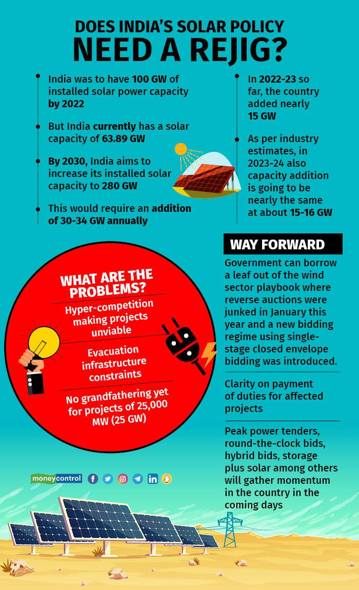 Does India's solar policy need a rejig