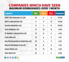 Downgrades_1 month_feb