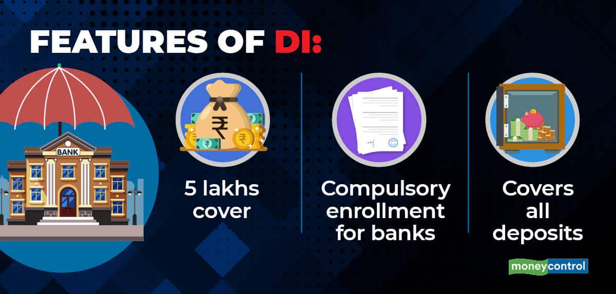 Features of deposit insurance