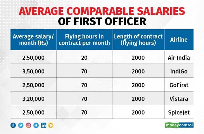 First Officer 