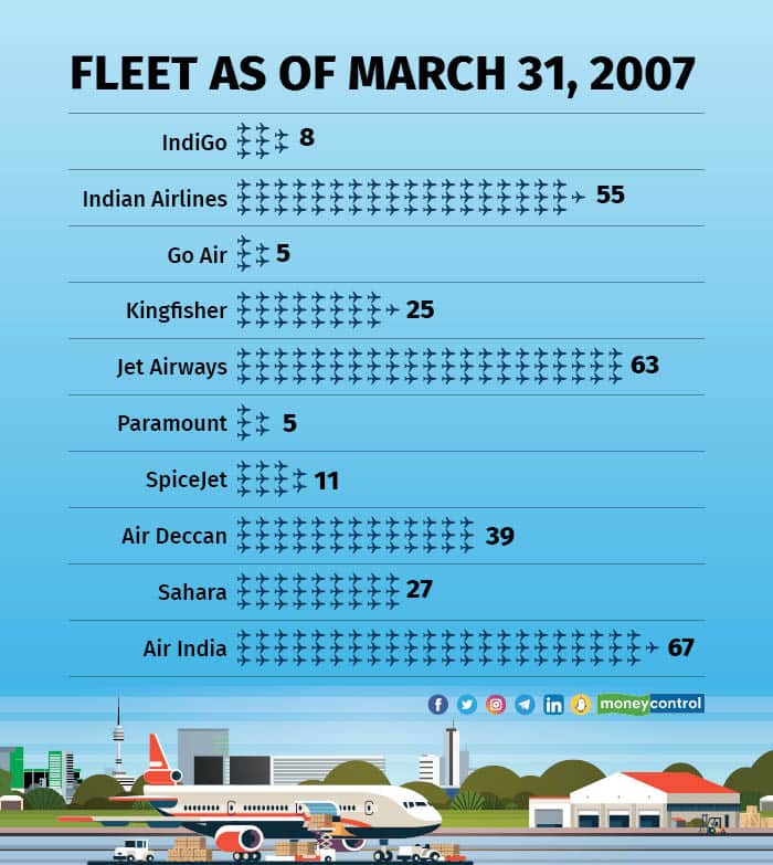 Fleet as of March 31, 2007