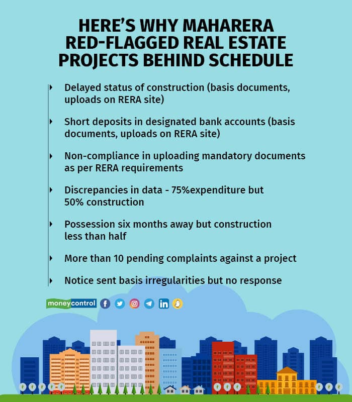 Heres why MahaRERA red-flagged real estate projects behind schedule