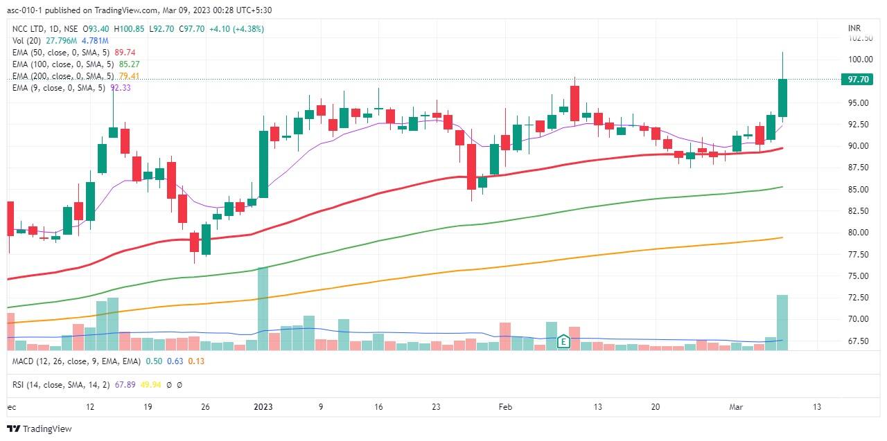 Hot Stocks | Bet on Bosch, Neuland Lab, NCC for up to 17% return in ...