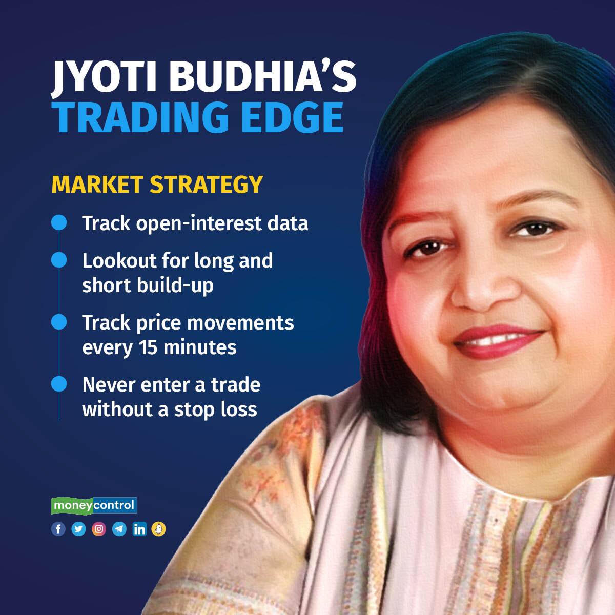 She follows two market set-ups, one for F&O and the other for cash market