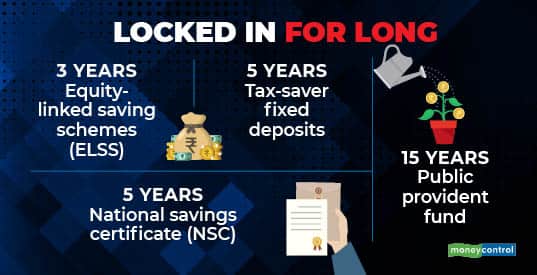 Lock in periods - pic