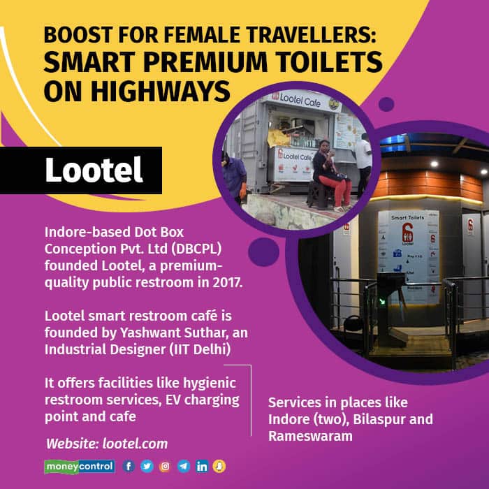 Lootel