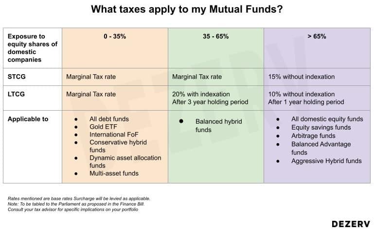 not-just-debt-funds-gold-and-international-funds-to-also-lose-from-the