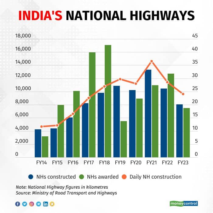 NH construction infra policy summit