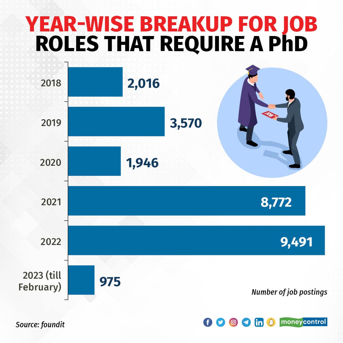 PhD Story 