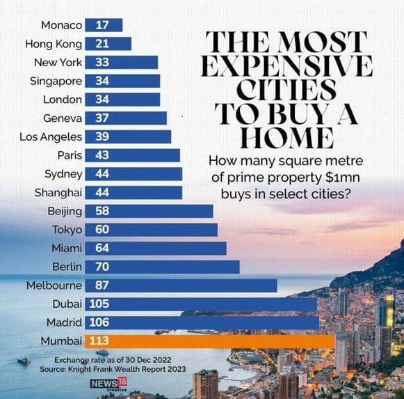 The cost of living