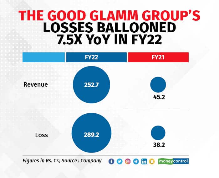 The Good Glamm Group R
