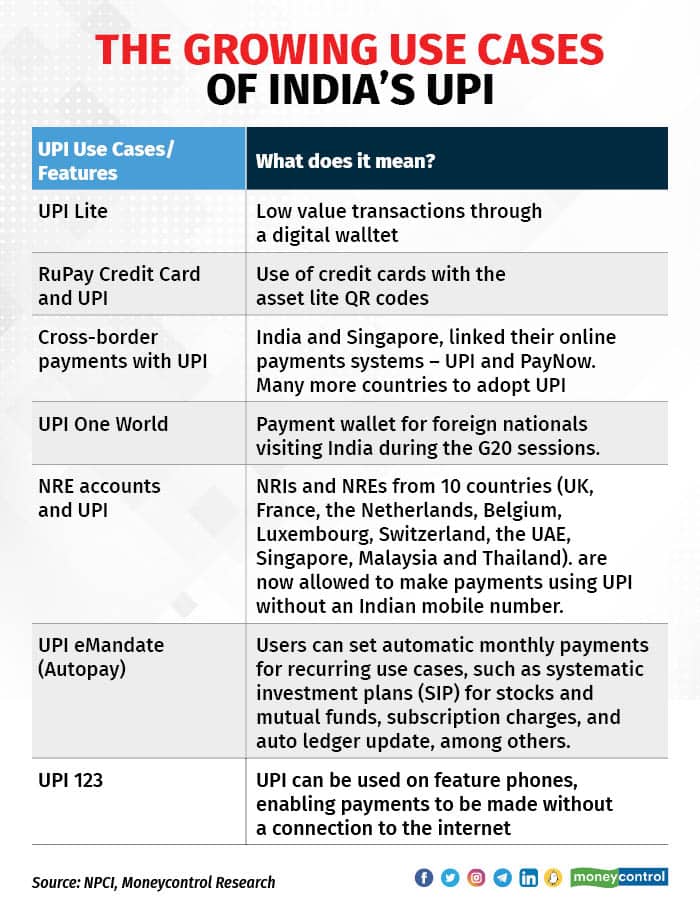 UPI 0203_001