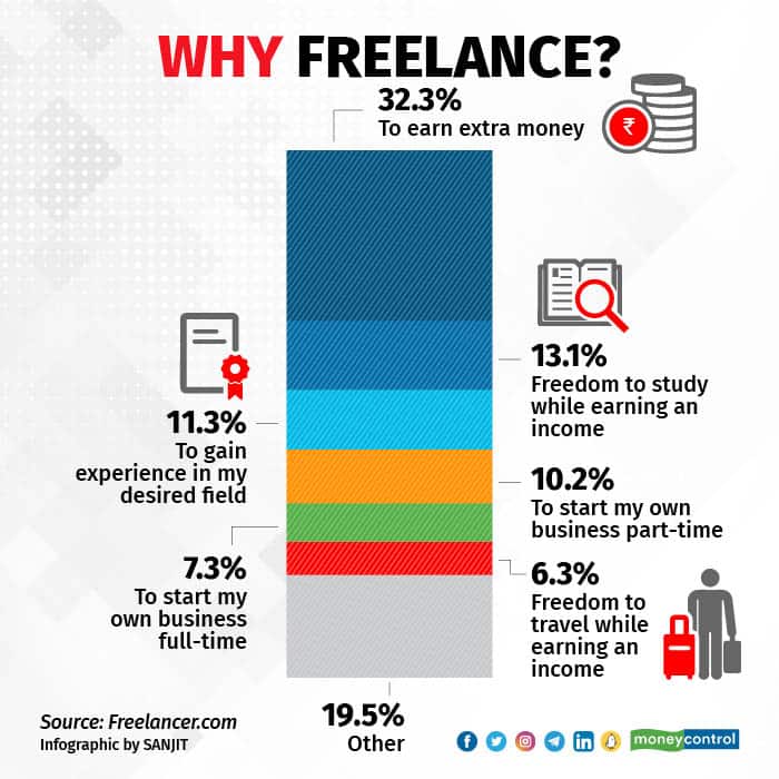 Why freelance_