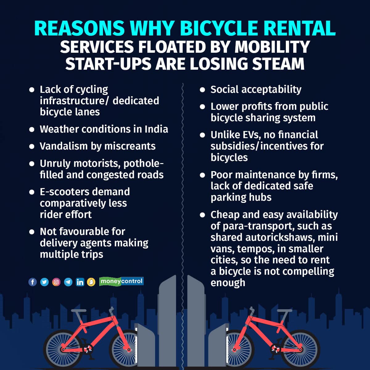 bicycle rental 1303_001