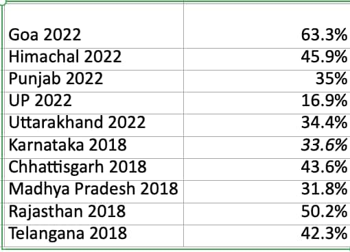 Karnataka Elections 2023: Why you should take the recent opinion polls ...