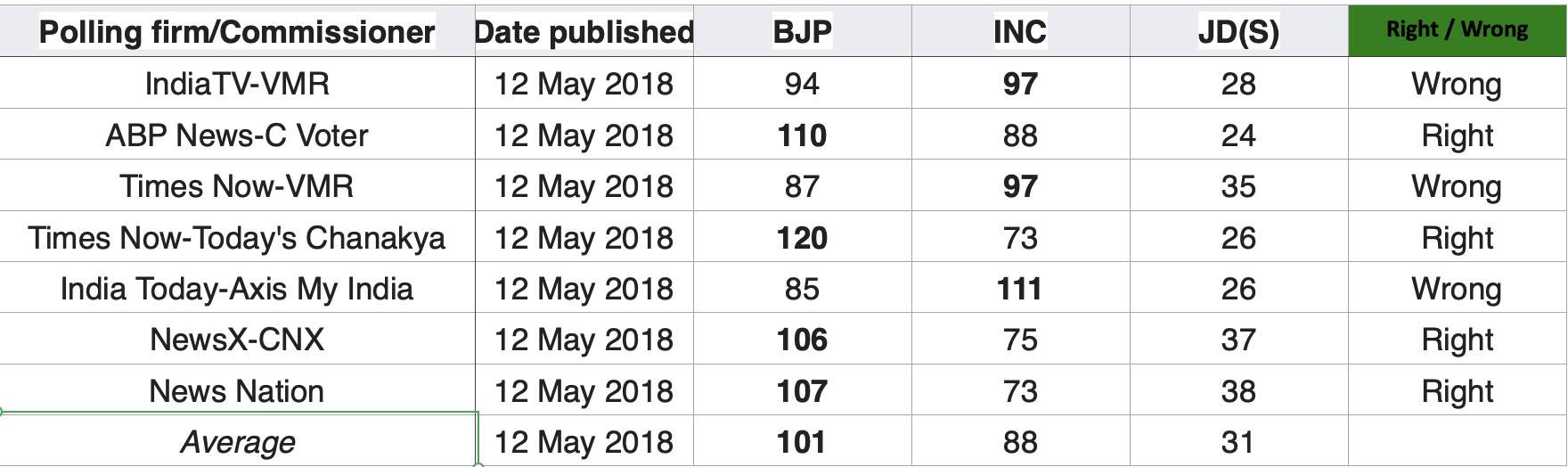 exit polls scorecard
