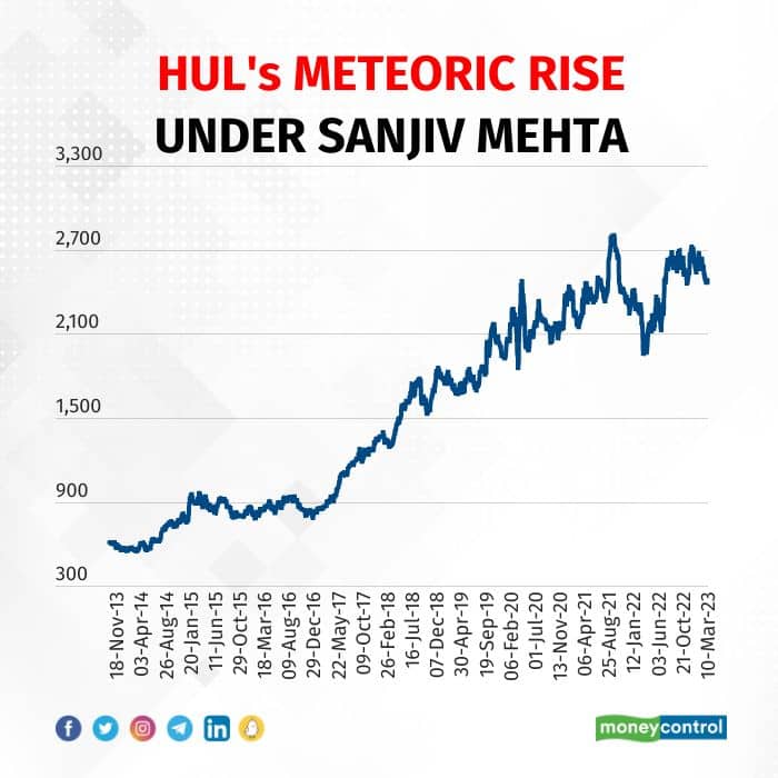 hul 1003_002