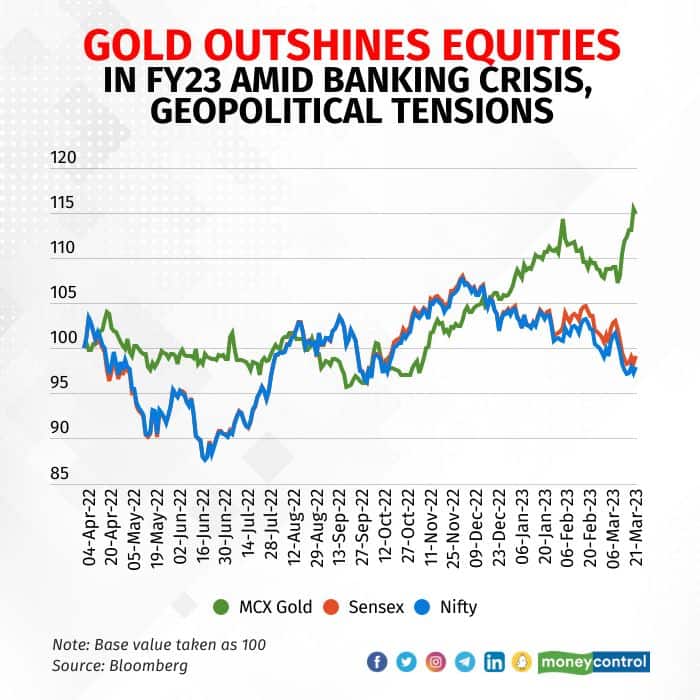 mcx-gold-vs-sensex-2203