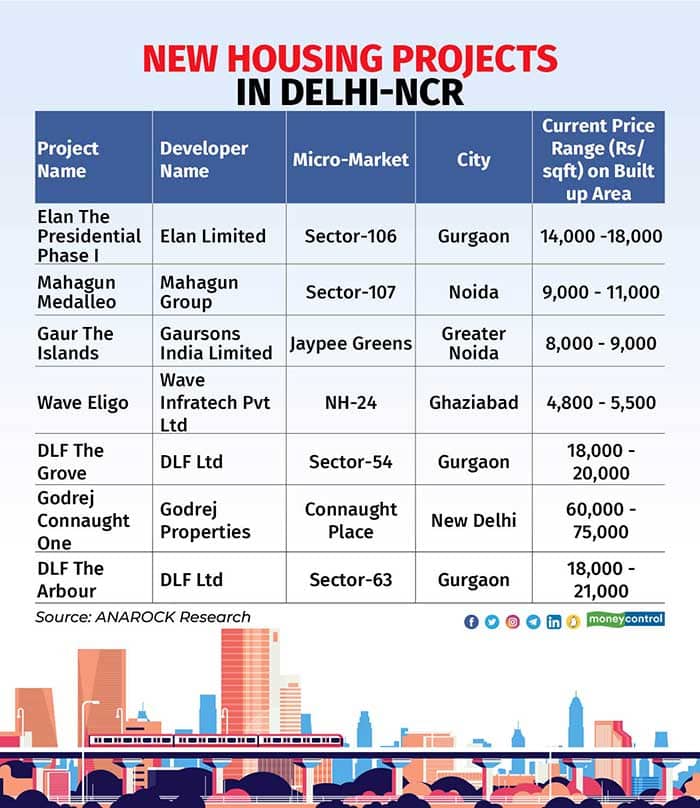 new housing projects in delhi R