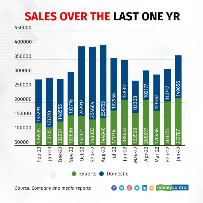 Graphics: Upnesh Raval