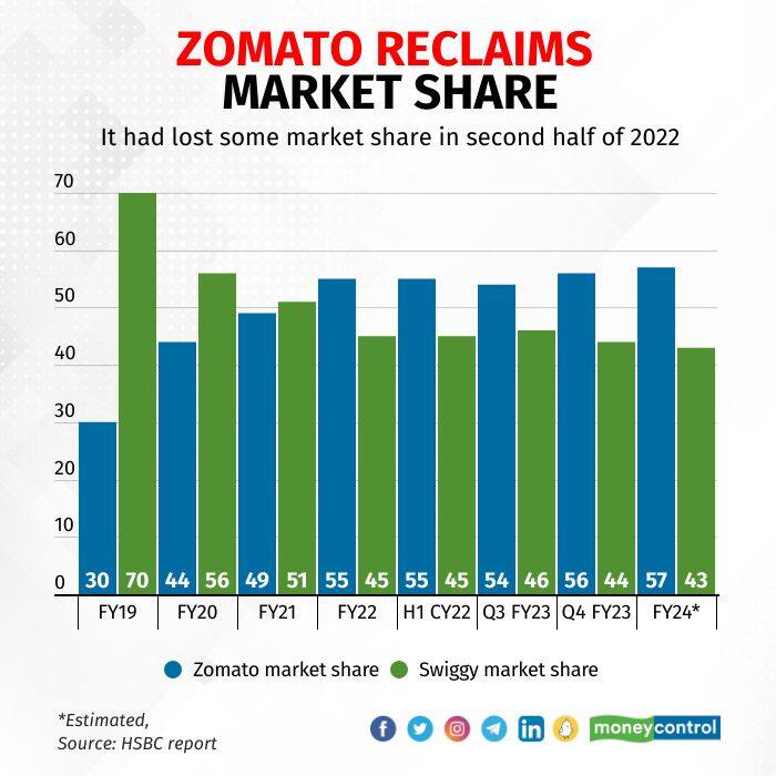 zomato 2203_001
