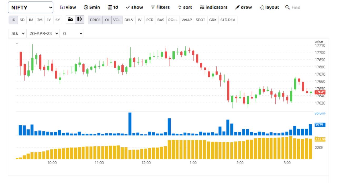 Nifty index store chart