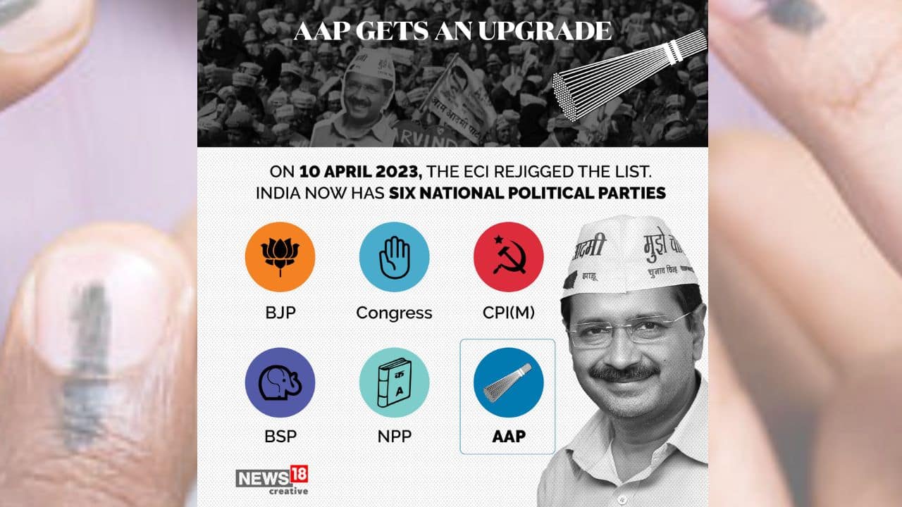On April 10, the ECI rejigged the list. India now has six national political parties. (Image: News18 Creative)