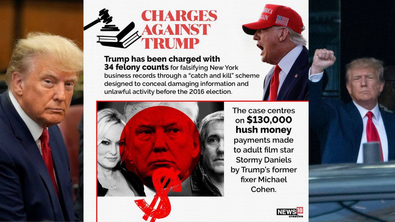 Trump has been charged with 34 felony counts for falsifying New York business records through a “catch and kill” scheme designed to conceal damaging information and unlawful activity before the 2016 election. (Image: News18 Creative)
