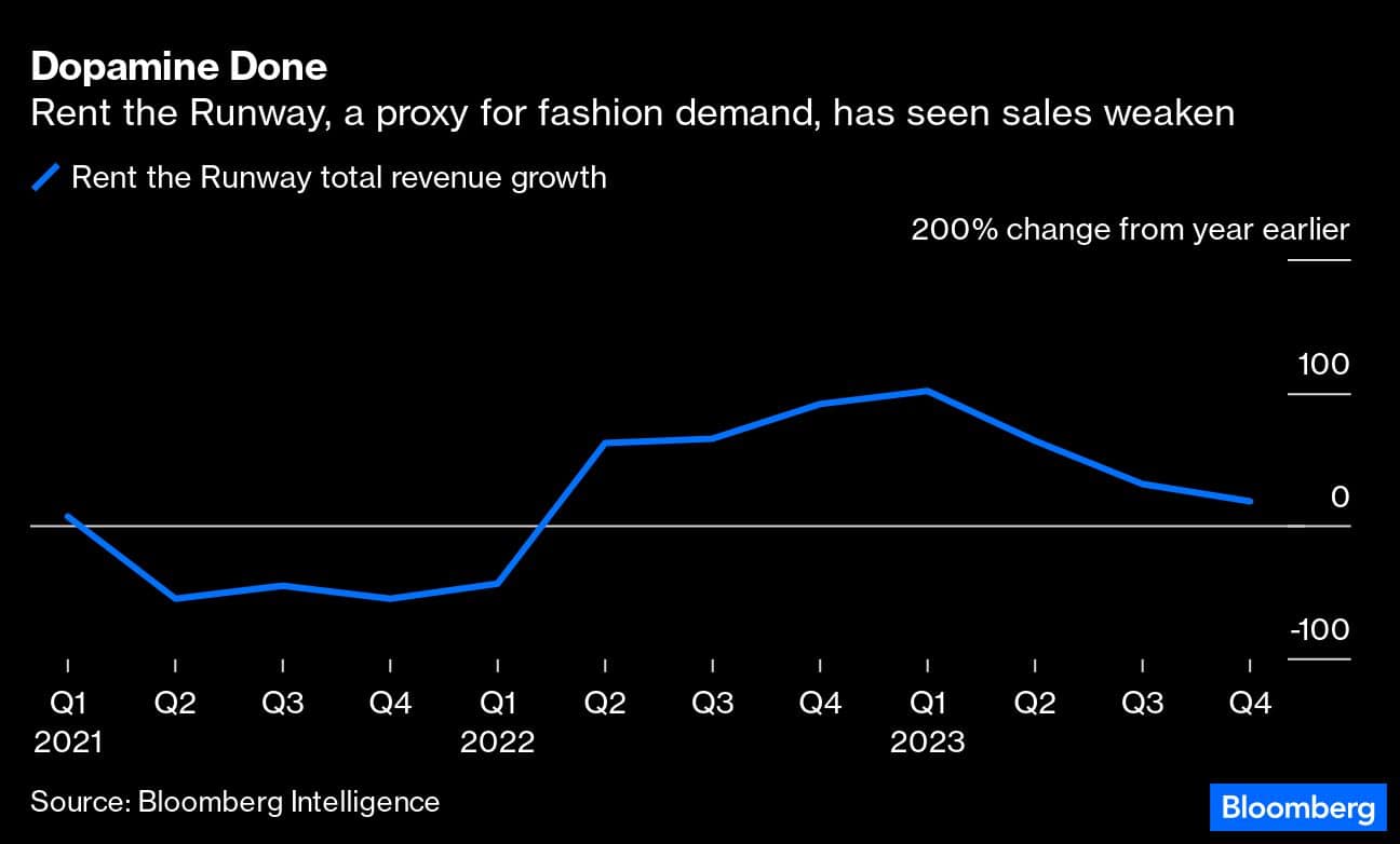 US inflation