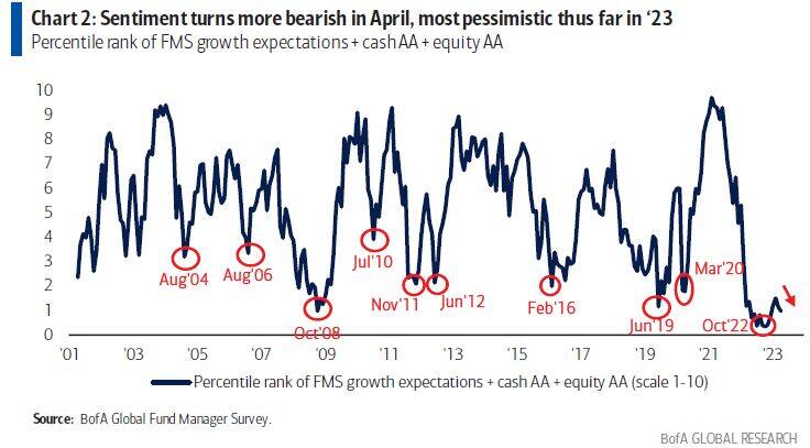 US stocks