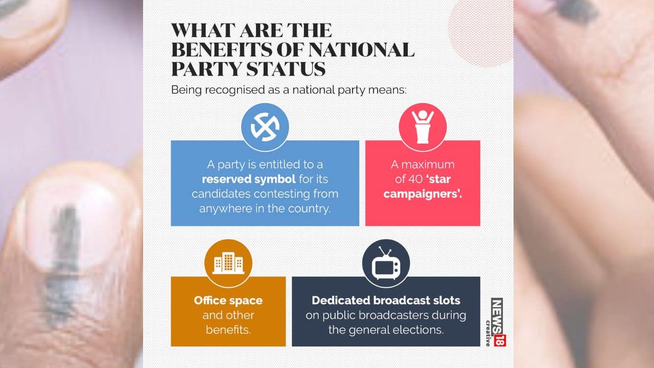 Here’s what it means being recognised as a national party. (Image: News18 Creative)