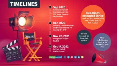 Timeline