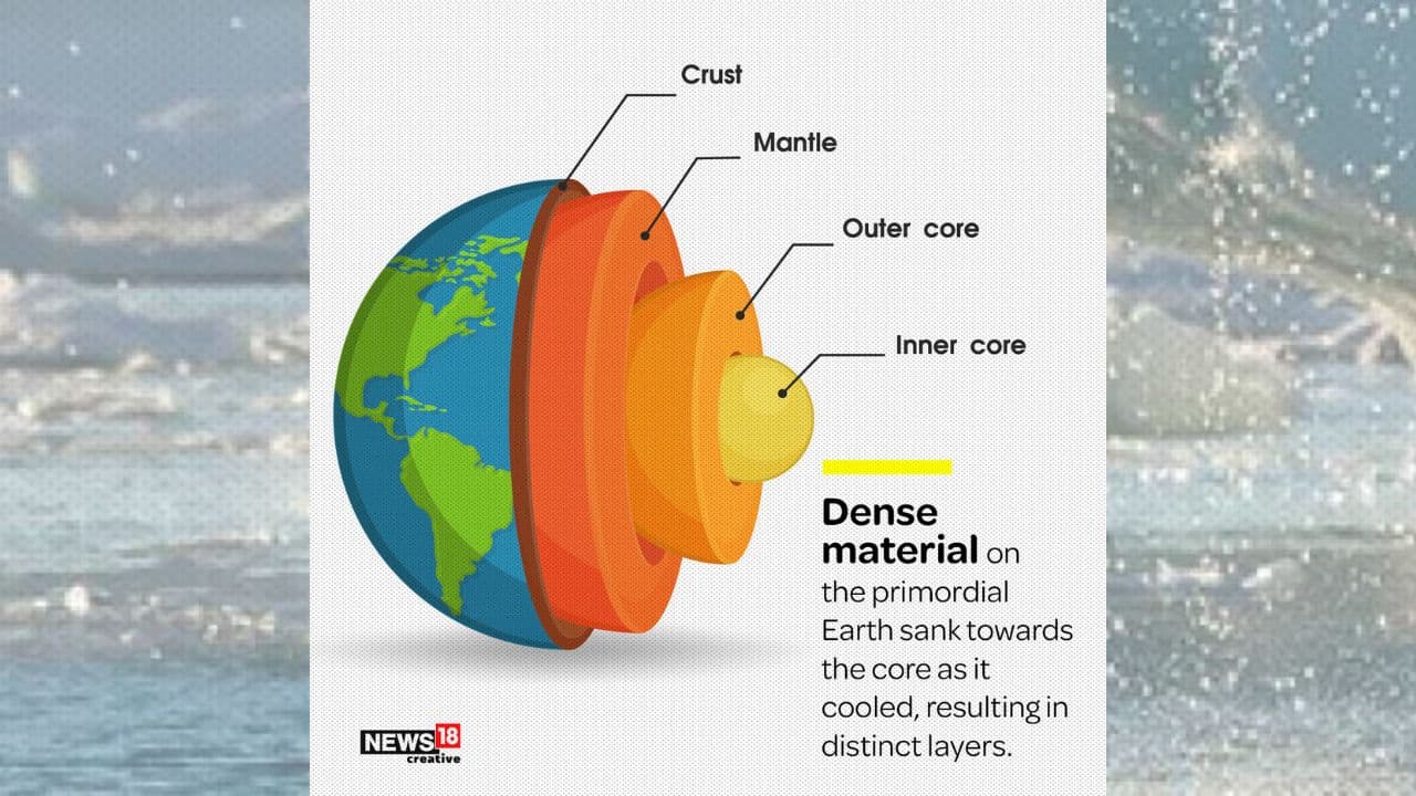 Dense material on the primordial Earth sank towards the core as it cooled, resulting in distinct layers. (Image: News18 Creative)