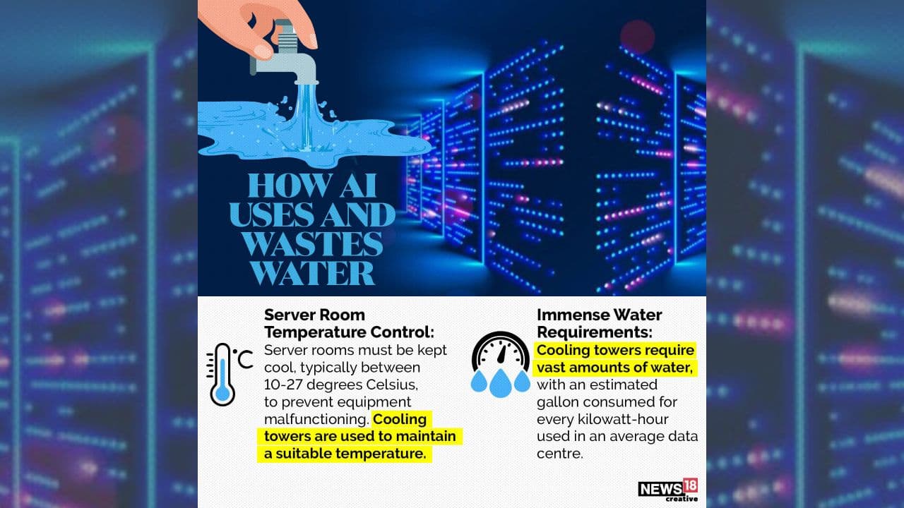 Server room must be kept cool, typically between 10-27 degrees Celsius, to prevent equipment malfunctioning.