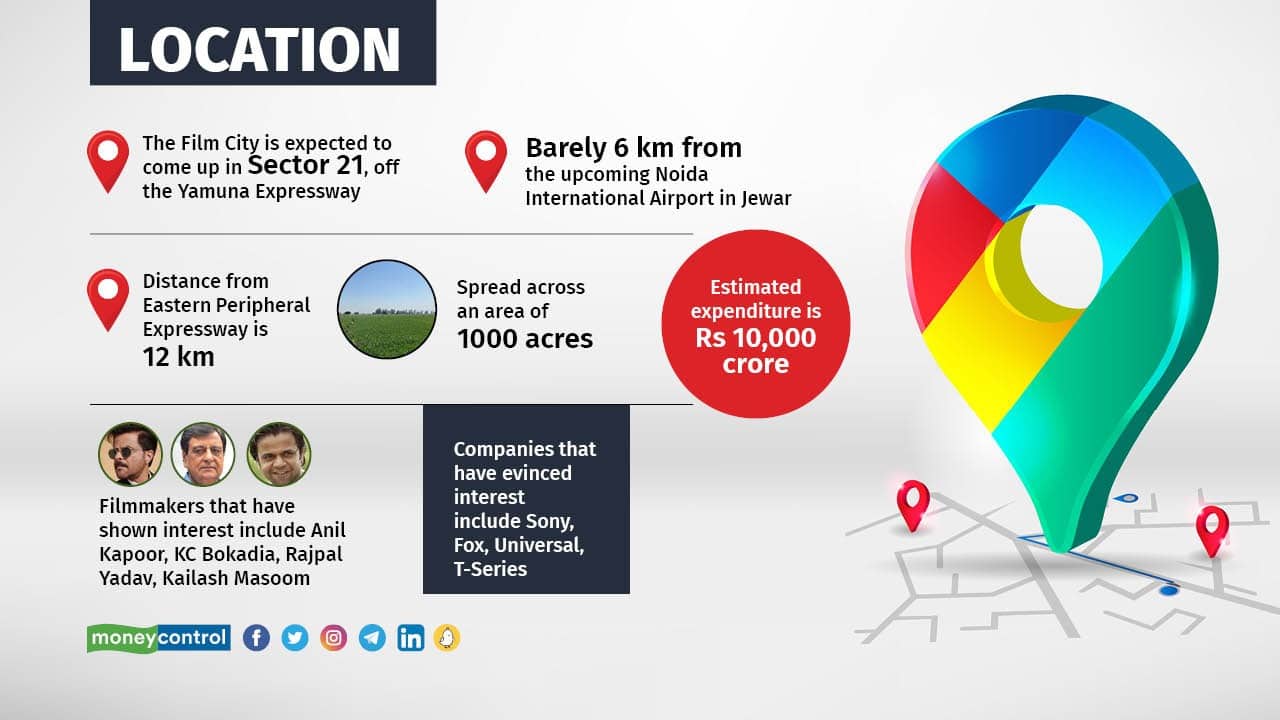 The Film City is expected to come up in Sector 21, off the Yamuna Expressway. It is located barely 6 km from the upcoming Noida International Airport in Jewar. Its distance from Eastern Peripheral Expressway is 12 km.