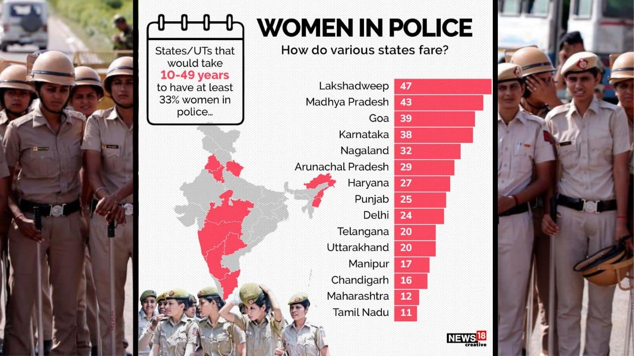 In Pics: A look at women’s share in police in various states