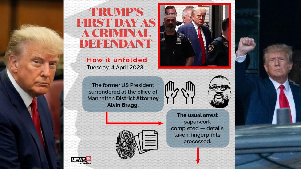 On April 4, the former US President surrendered at the office of Manhattan District Attorney Alvin Bragg. The usual arrest paperwork completed – details taken, fingerprints processed. (Image: News18 Creative)