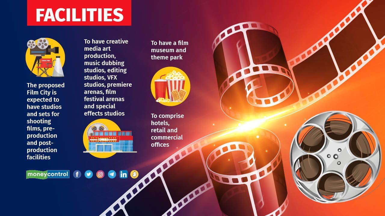 The proposed Film City is expected to have studios and sets for shooting films, pre-production and post-production facilities. It is expected to have creative media art production, music dubbing studios, editing studios, VFX studios, premiere arenas, film festival arenas and special effects studios. It may also comprise a film museum and a theme park besides hotels, retail and commercial offices.