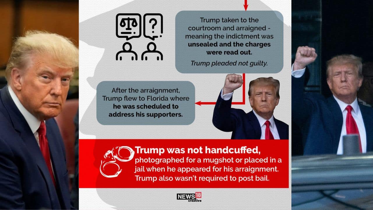 Trump was not handcuffed, photographed for a mugshot or placed in a jail when he appeared for his arraignment. Trump also wasn’t required to post bail. (Image: News18 Creative)