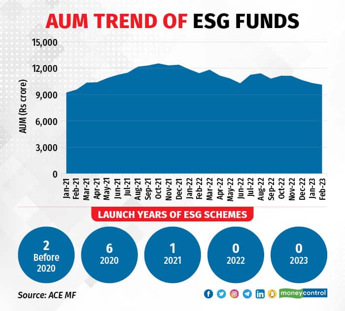 ESG funds