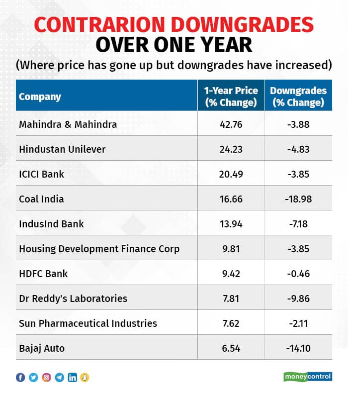 Contrarian Calls | Tech Mahindra's management rejig stirs analysts ...