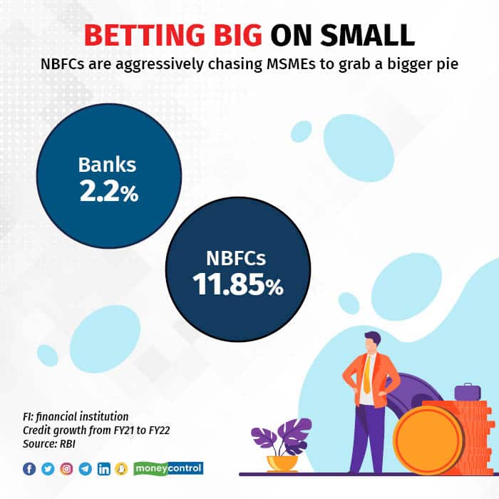 Banks vs NBFCs MSME lending