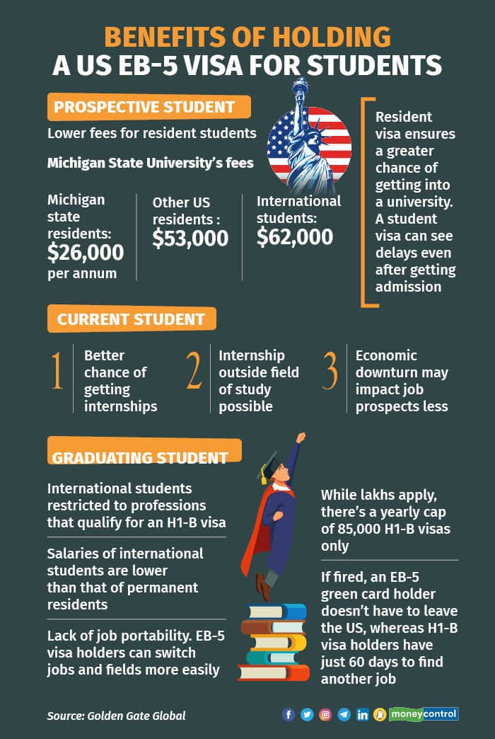 Benefits of holding a US EB-5 visa for students